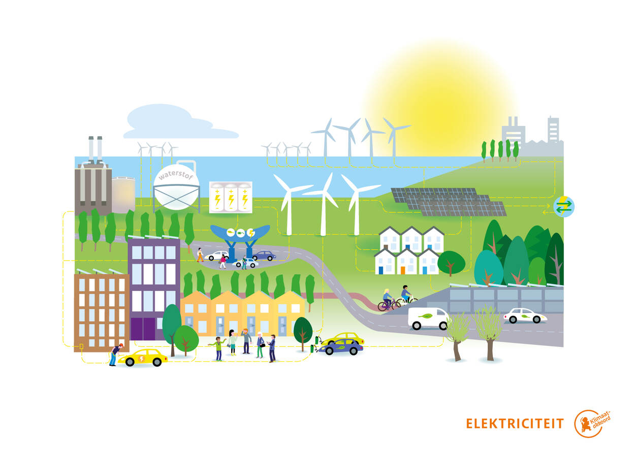 infographic zonder tekst, sector Elektriciteit