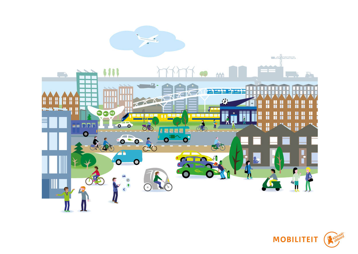 infographic zonder tekst, sector Mobiliteit