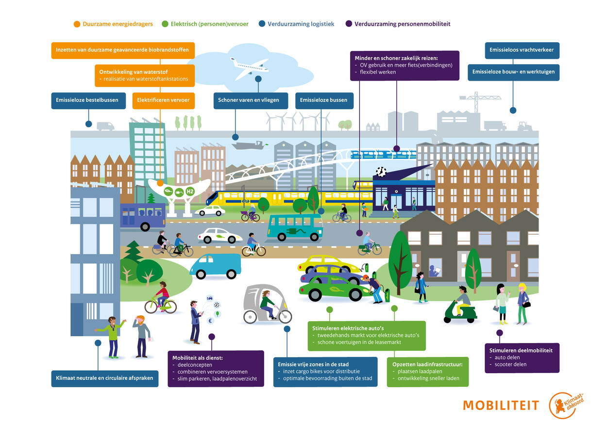 Mobiliteit nieuwe praatplaat versie 5 maart 2019