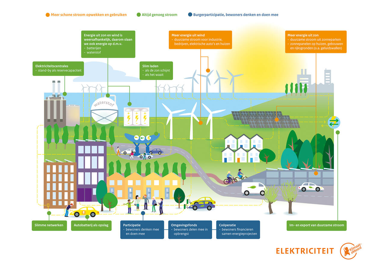 infographic sector Elektriciteit