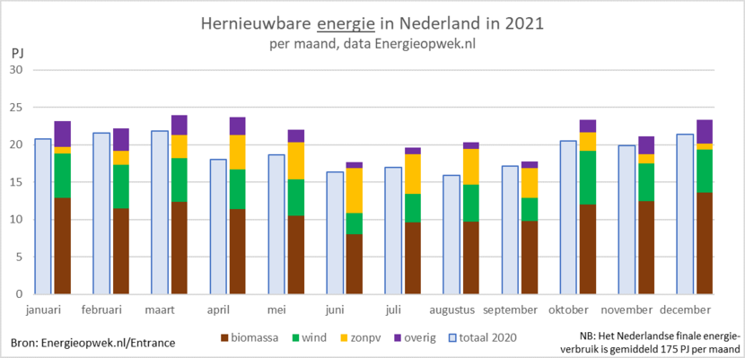 hernieuwbaar 2021