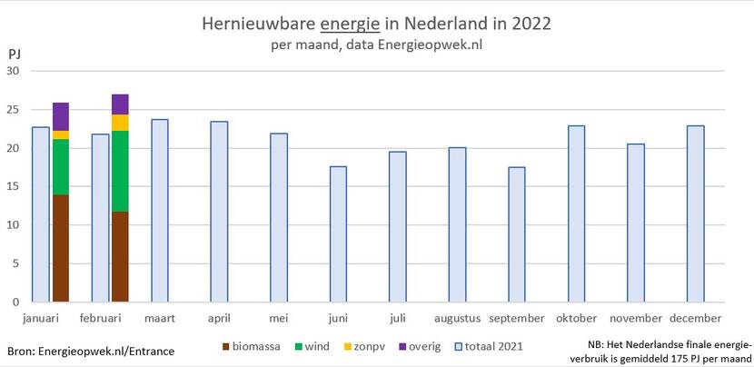 hernieuwbaar feb.