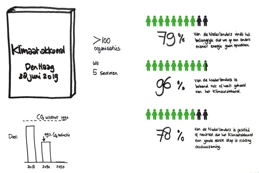 Visualisatie van onderzoeksresulaten